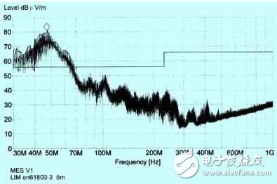 注塑機防止電磁干擾的解決方案